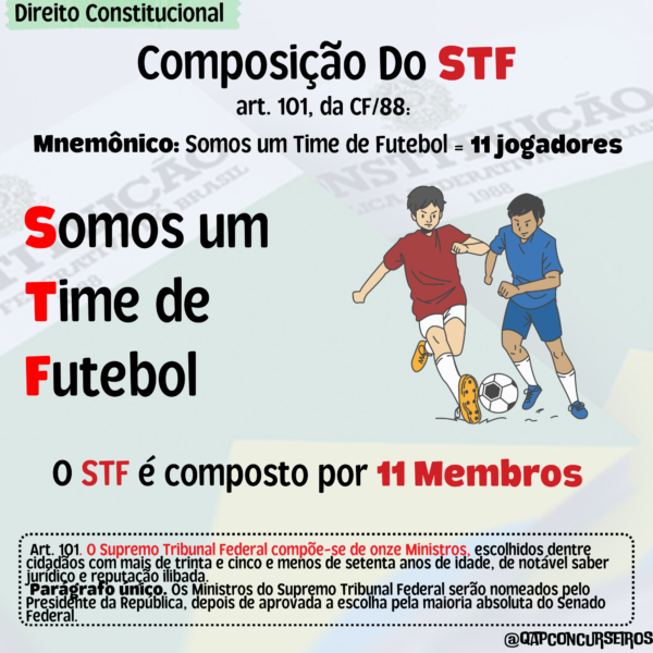Pacote de Mnemônicos de Direito Constitucional - Imagem 3