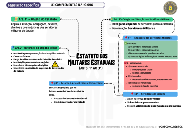 Mapas Mentais - Brigada Militar SOLDADO - Imagem 6
