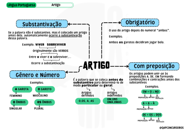 Mapas Mentais - Ministério Público-RS - Técnico - Imagem 4