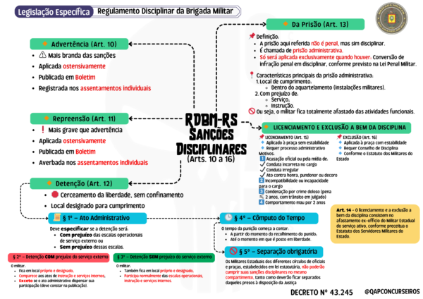 Mapas Mentais - Brigada Militar SOLDADO - Imagem 7