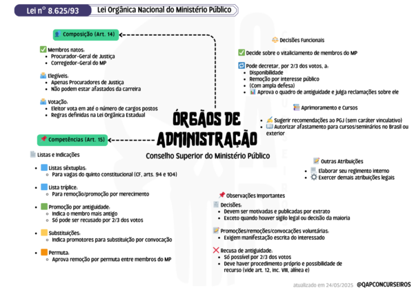 Mapas Mentais - Ministério Público-RS - Técnico - Imagem 7