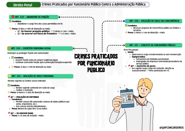 Mapas Mentais - Ministério Público-RS - Técnico - Imagem 6