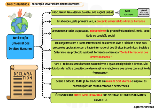 Mapas Mentais - GCM Diadema/SP - Imagem 5