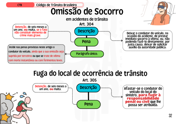 Mapas Mentais - GCM Diadema/SP - Imagem 4
