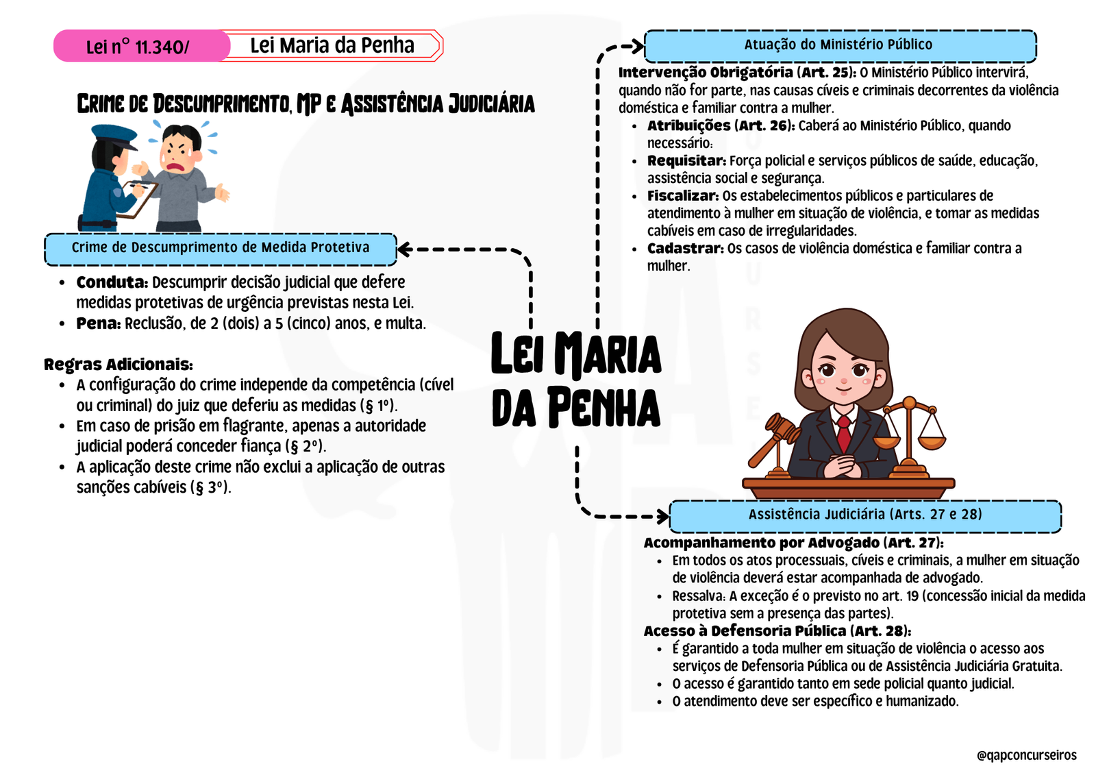 Mapas Mentais - GCM Brasil - Imagem 7