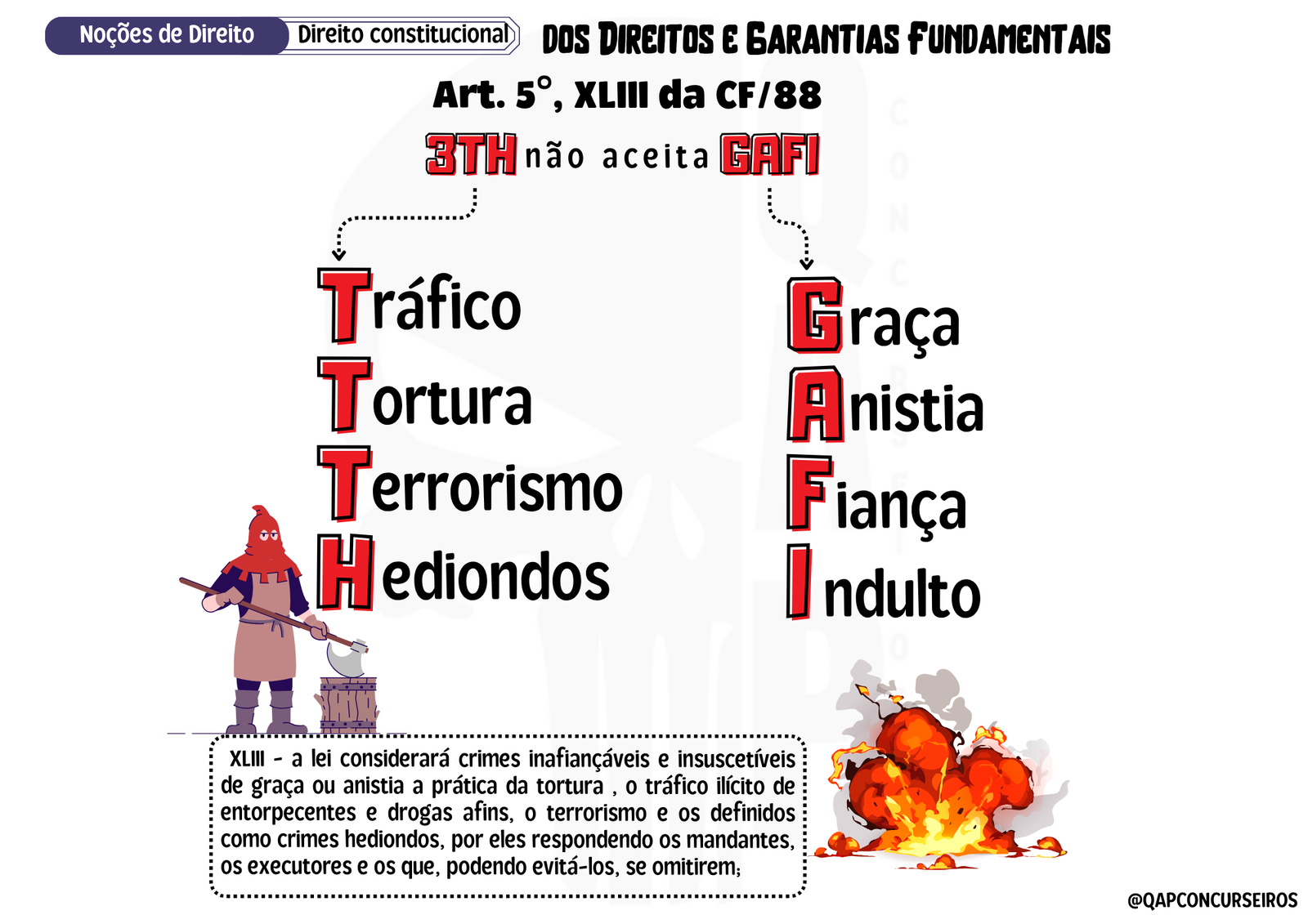 Mapas Mentais - GCM Brasil - Imagem 6