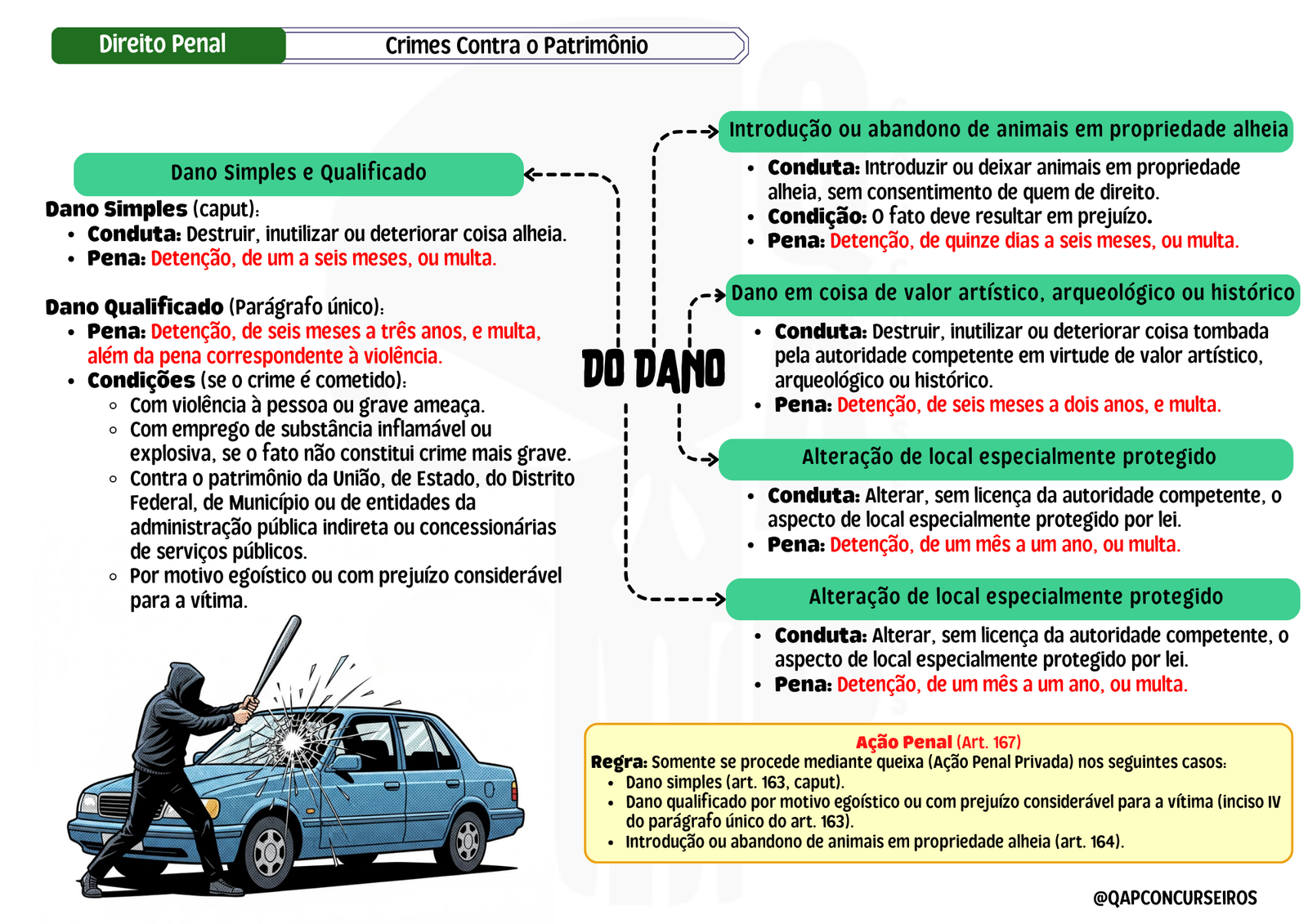 Mapas Mentais - GCM Brasil - Imagem 5