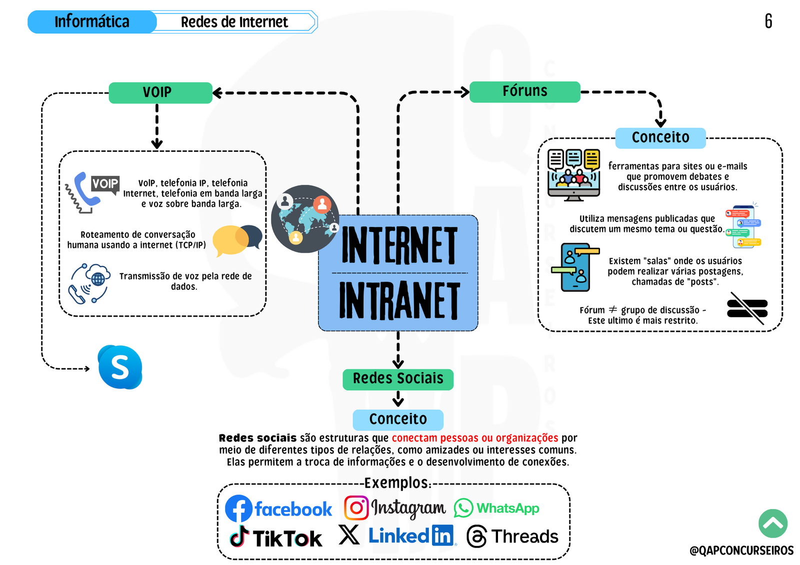 Mapas Mentais - GCM Brasil - Imagem 4
