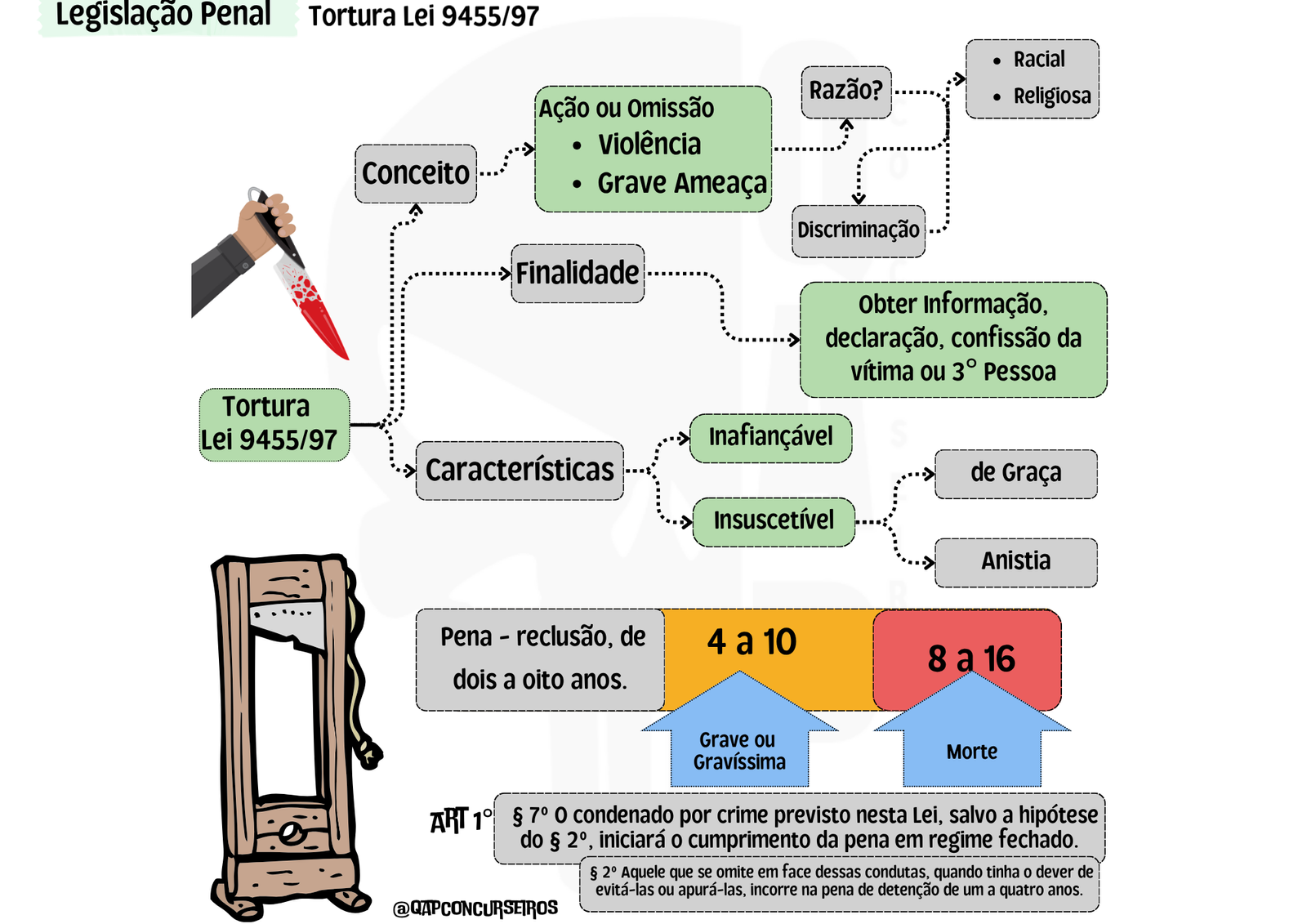 Mapas Mentais - GCM Brasil - Imagem 3