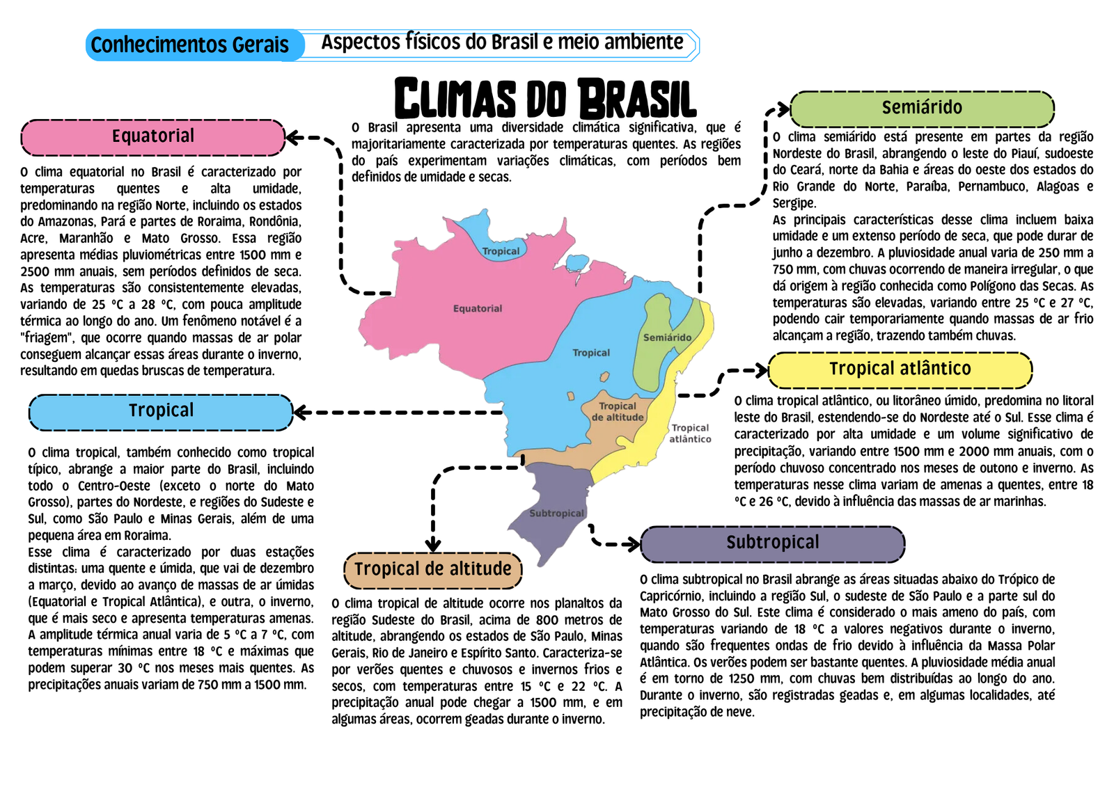 Mapas Mentais PM-SP 2025 - Imagem 5