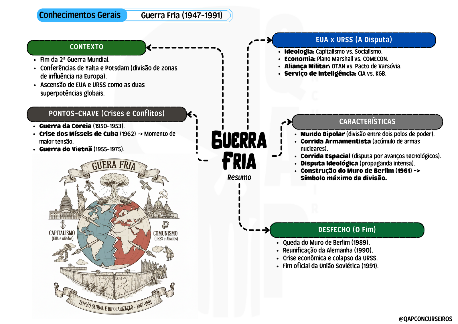 Mapas Mentais PM-SP 2025 - Imagem 6