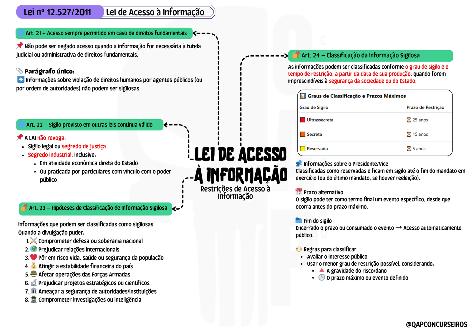 Mapas Mentais PM-SP 2025 - Imagem 7